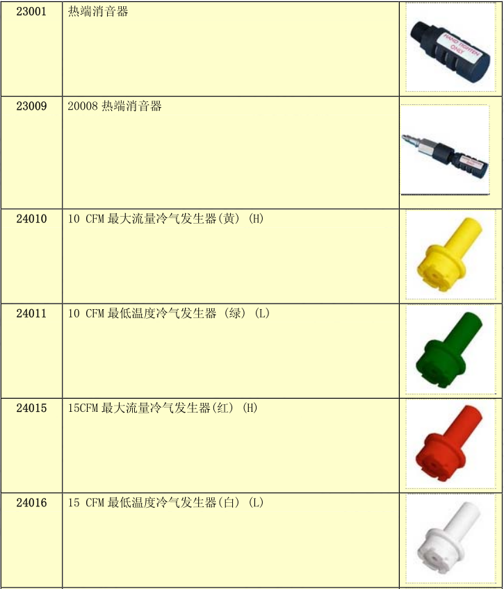 渦流管附件選擇