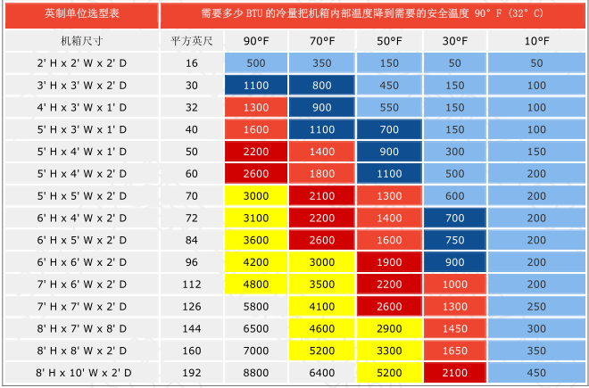 機箱卻器選型
