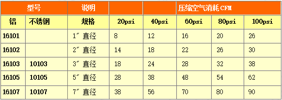 環形氣刀的型號