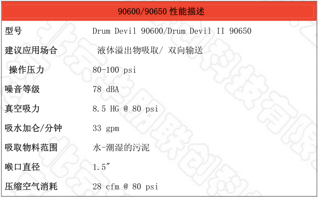 氣動移液泵的性能指標