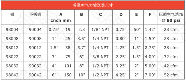 普通氣力輸送器尺寸