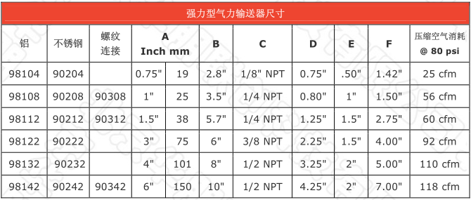 強力型氣力輸送器尺寸