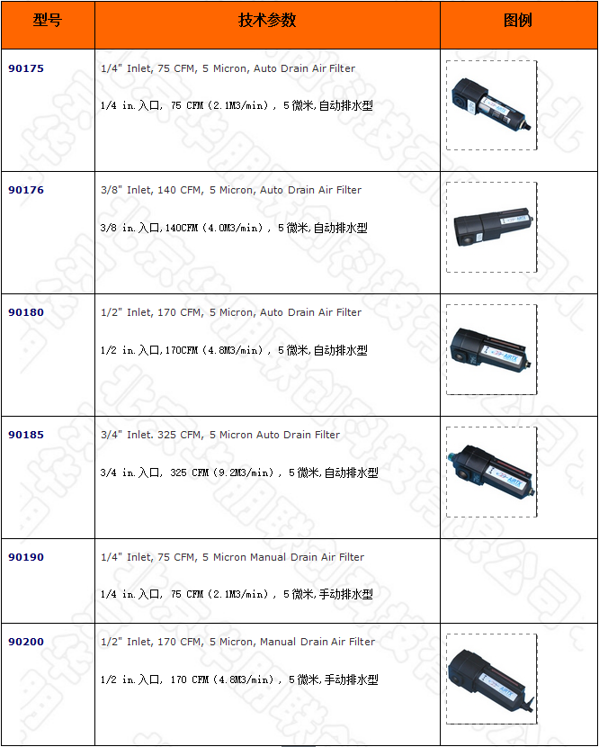 壓縮空氣過濾器的選型