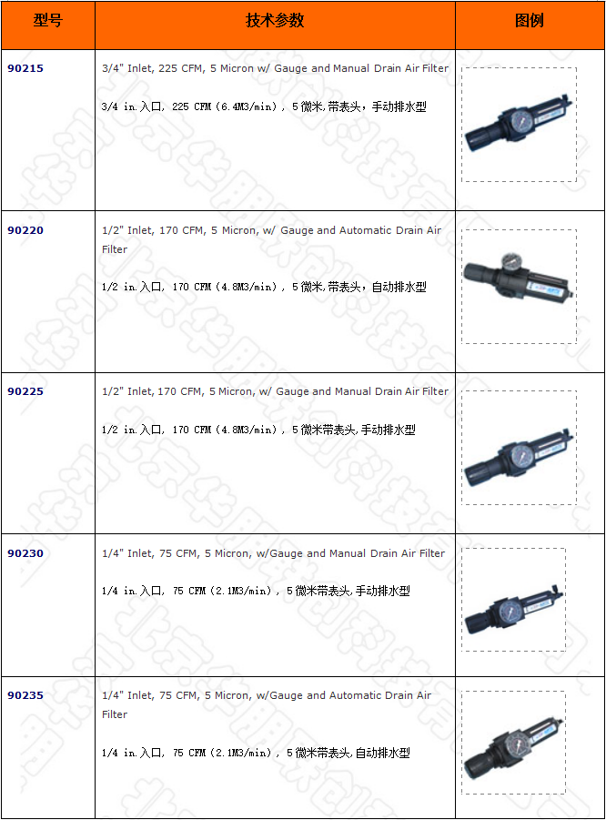壓縮空氣過濾調壓器的型號