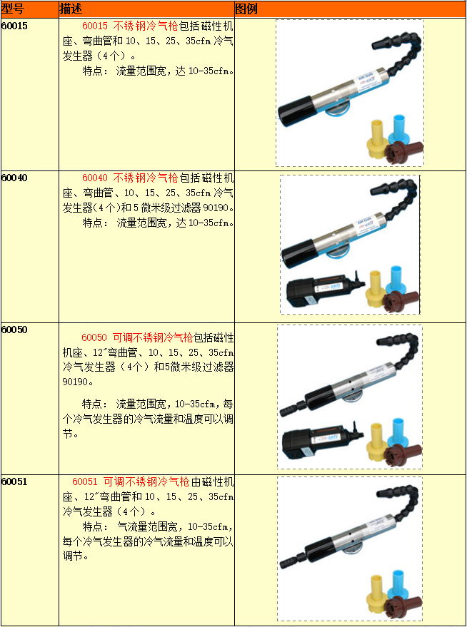 AIRTX冷風(fēng)槍的選型