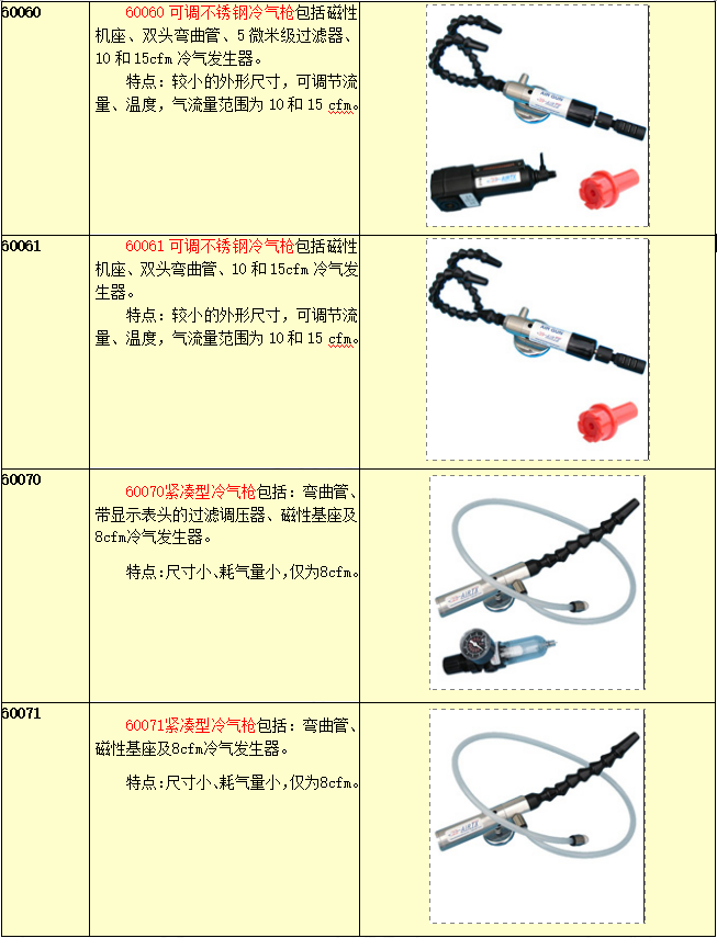 AIRTX冷風(fēng)槍的選型