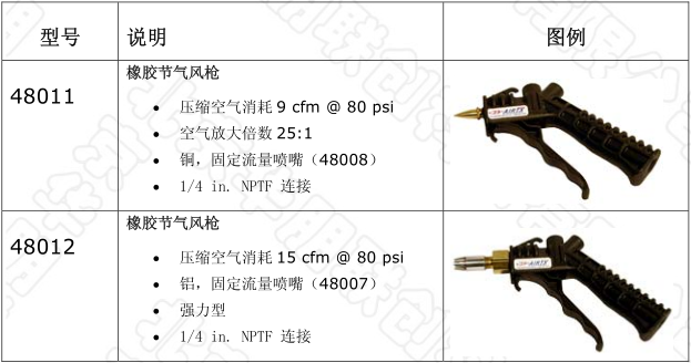 節氣風槍型號