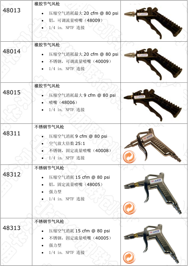 節氣風槍型號