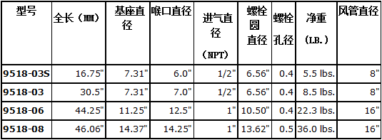 文丘里風機的規格和尺寸