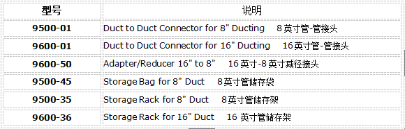風機附件
