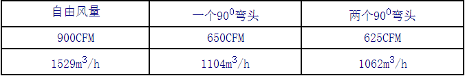 防爆型小型坑道通風(fēng)機(jī)風(fēng)量