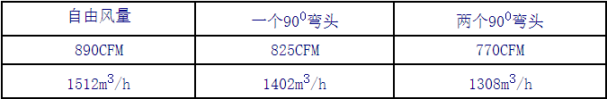 8″軸流式風(fēng)機(jī)風(fēng)量