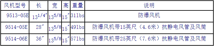 8″軸流式風(fēng)機(jī)型號(hào)