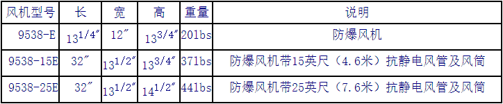 防爆型小型坑道通風(fēng)機(jī)型號(hào)