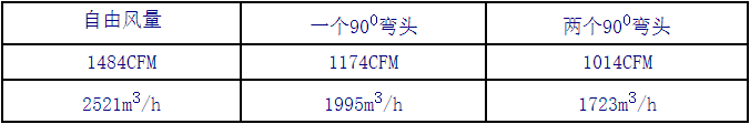 9548大風(fēng)量防爆型小型坑道通風(fēng)機(jī)風(fēng)量