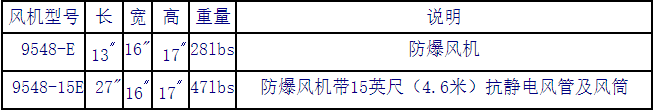 9548大風(fēng)量防爆型小型坑道通風(fēng)機(jī)型號(hào)