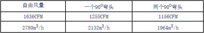 9509大風(fēng)量金屬外殼防爆型通風(fēng)機(jī)風(fēng)量