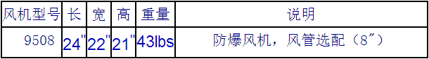 美國AllEGRO氣動防爆風機型號及參數