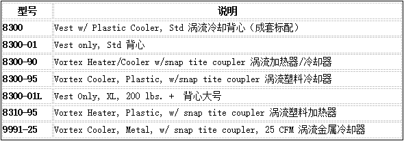 渦流冷卻背心選型