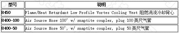 阻燃性渦流冷卻背心選型