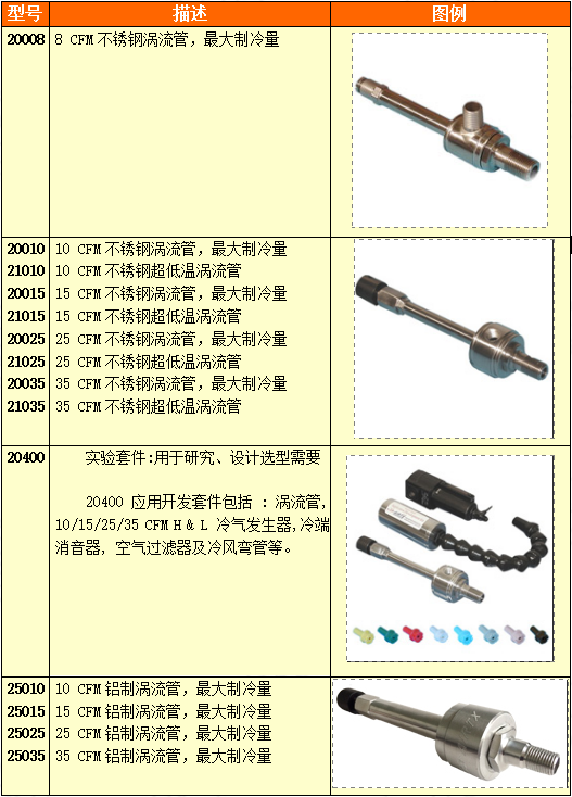 渦流管選型