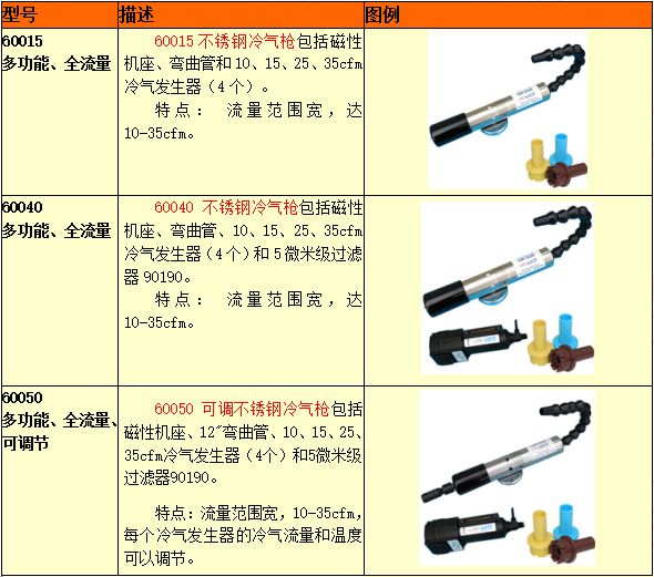 冷風槍選型