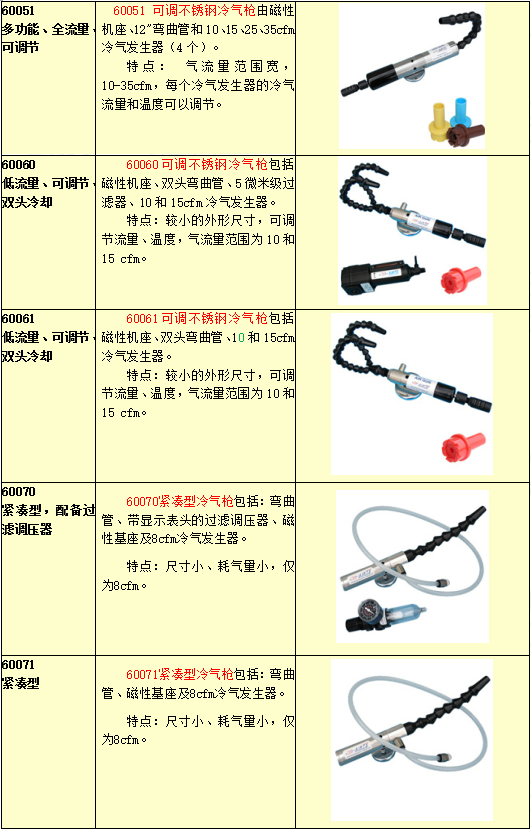 冷風槍選型