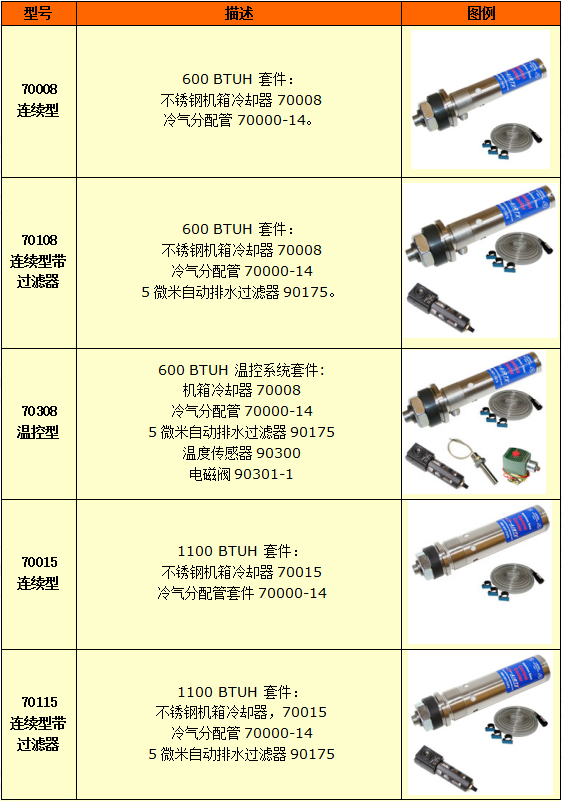 機(jī)箱冷卻器選型