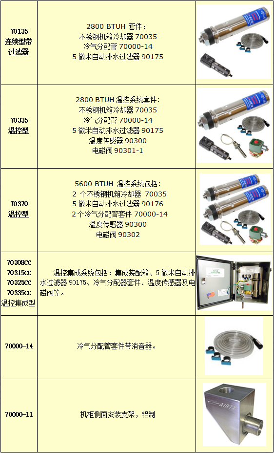 機(jī)箱冷卻器選型