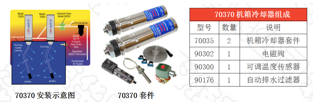 機(jī)箱冷卻器安裝