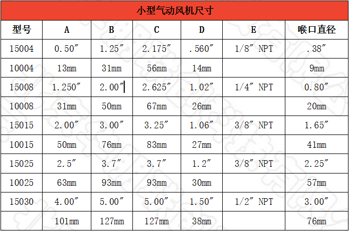 小型氣動風機尺寸
