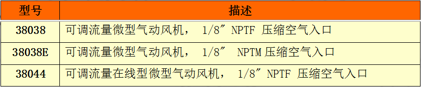 微型氣動風機選型