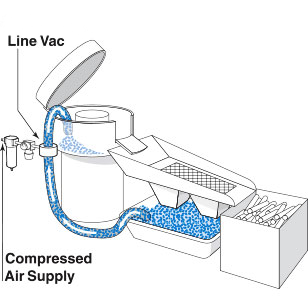 氣力輸送器典型應用