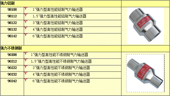 氣力輸送器選型