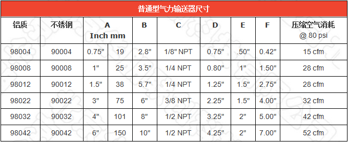 普通型氣力輸送器尺寸