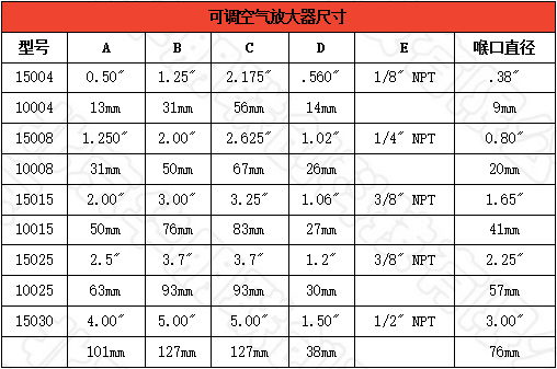 可調(diào)空氣放大器尺寸