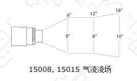 15008，,15015氣流流場