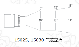 15025，,15030氣流流場