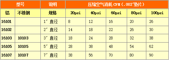 環形氣刀的型號