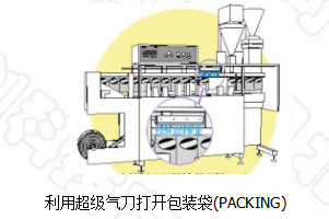 氣刀的應用