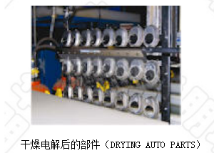 氣刀的應用