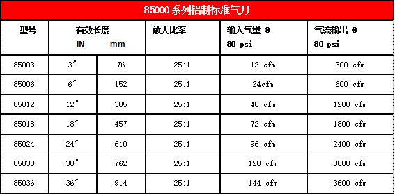 85000系列鋁質標準氣刀參數