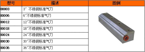 80000 系列不銹鋼氣刀型號