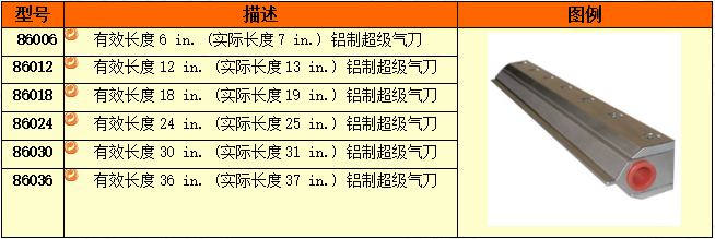 86000 系列超級氣刀參數