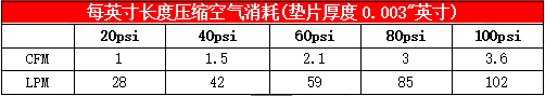 82000系列條形氣刀空氣消耗