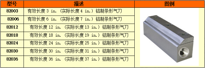82000系列條形氣刀型號