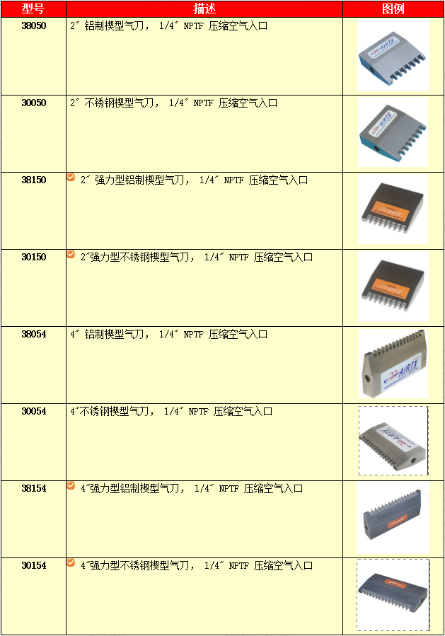 強力楔型氣刀