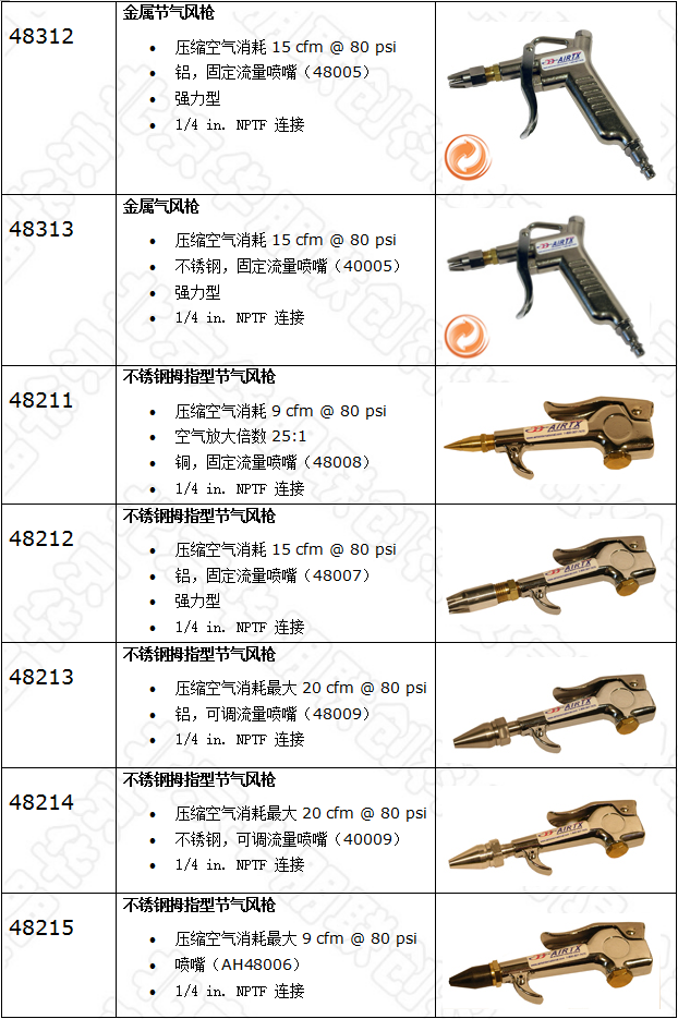 節氣風槍選型