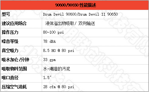 氣動移液泵的性能指標