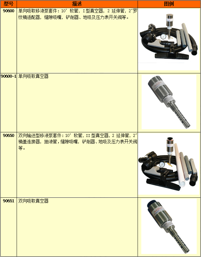 氣動移液泵的選型